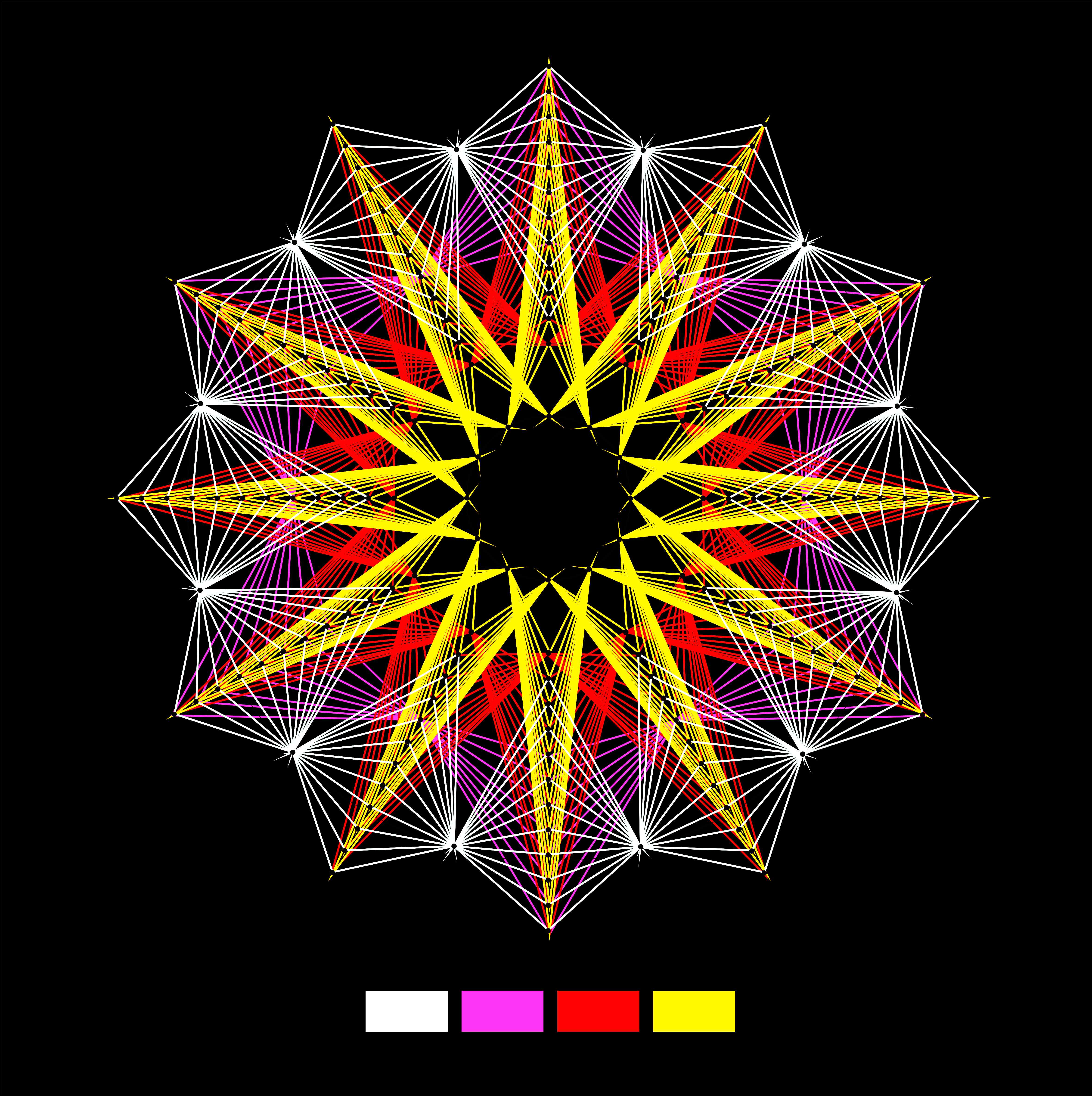 Kit Decaestrella (168 puntos)